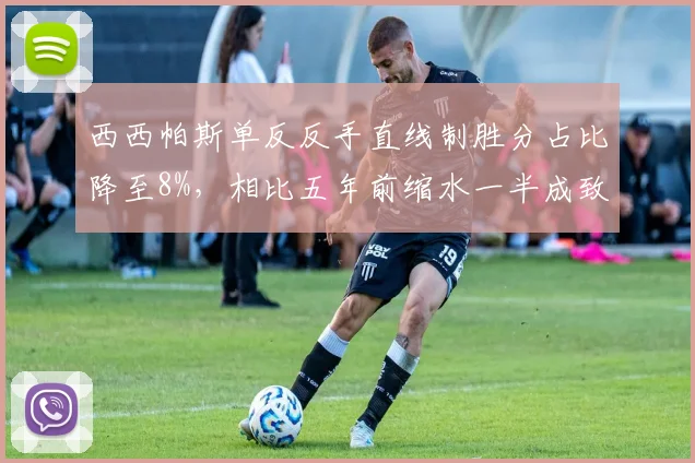 西西帕斯单反反手直线制胜分占比降至8%,相比五年前缩水一半成致命软肋